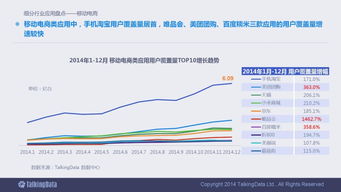 2014移動互聯(lián)網(wǎng)數(shù)據(jù)報告 洞察趨勢，引領未來