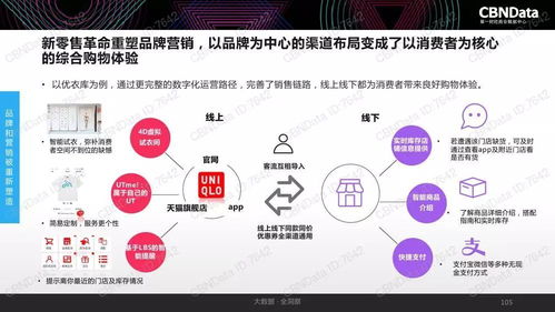 2017中國互聯(lián)網(wǎng)消費生態(tài)大數(shù)據(jù)報告 洞見趨勢，賦能未來